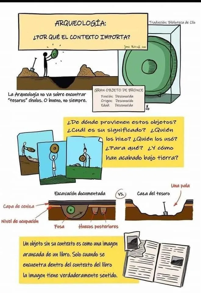 Figure 1. Original illustration «Archaeology: Why Context Matters». Author: Jens Notroff. Source: Twitter, 2022.