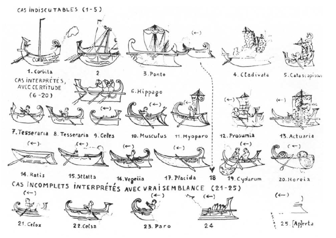 ¿Cómo era la navegación fluvial en época romana? El caso de los ríos Guadalquivir y Genil