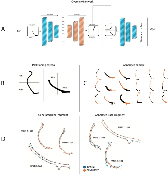 El machine learning aplicado a la cerámica arqueológica: IberianGAN e IberianVoxel